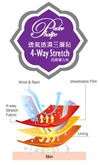 軟殼布